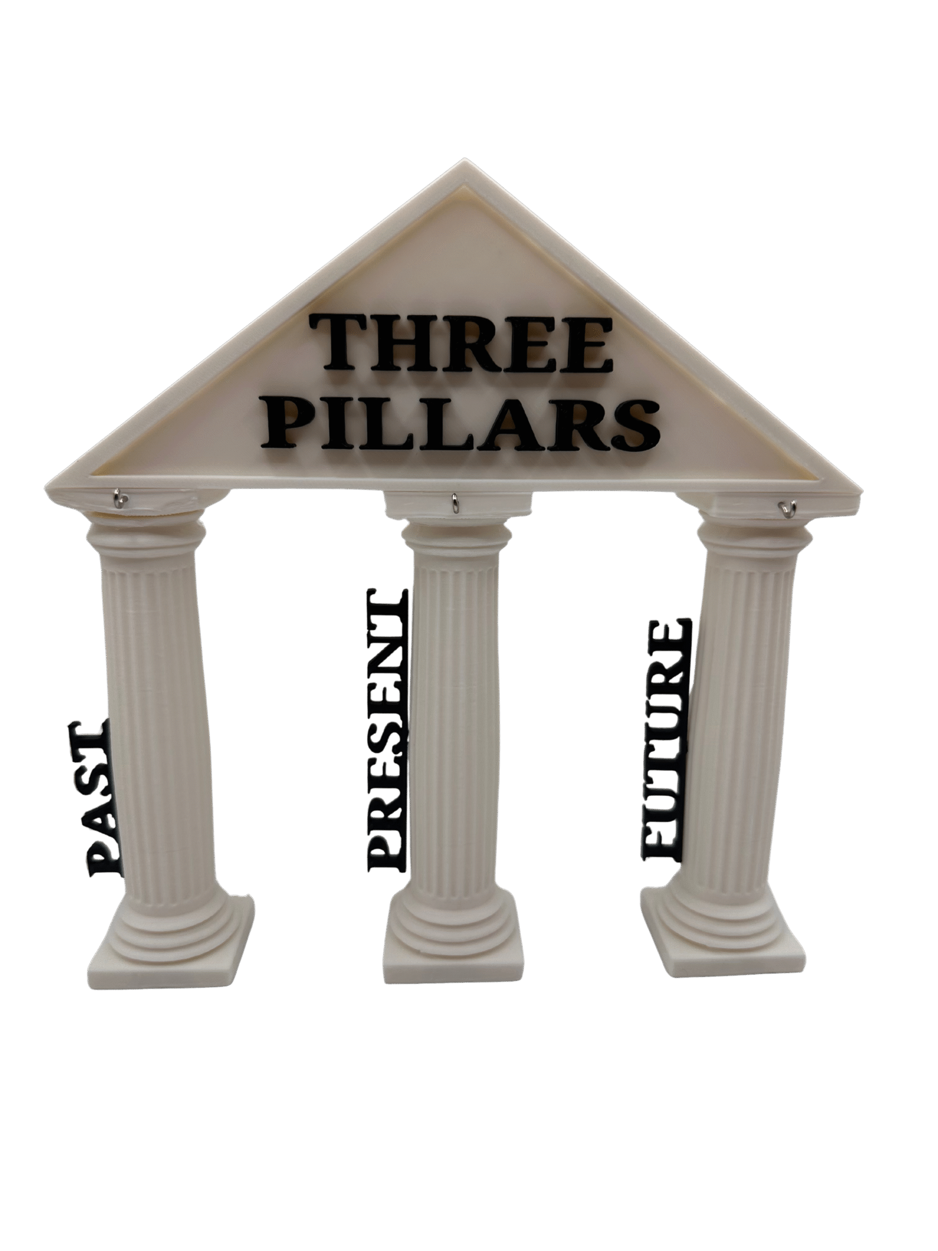 Three Pillars Model (IEMT) » Williams Wellbeing